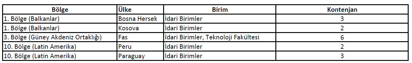 Eğitim alma