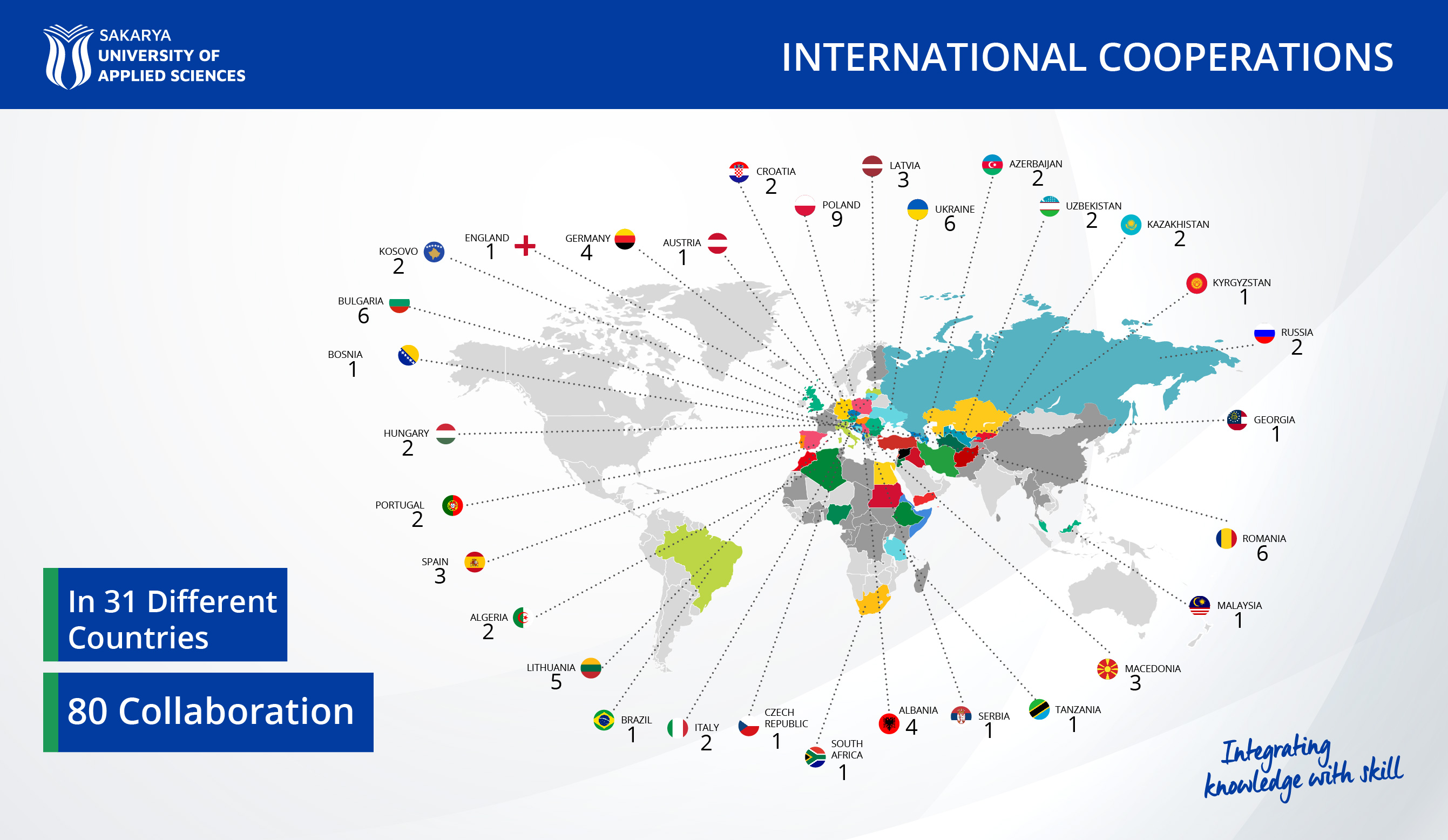 INTERNATIONAL COOPERATIONS