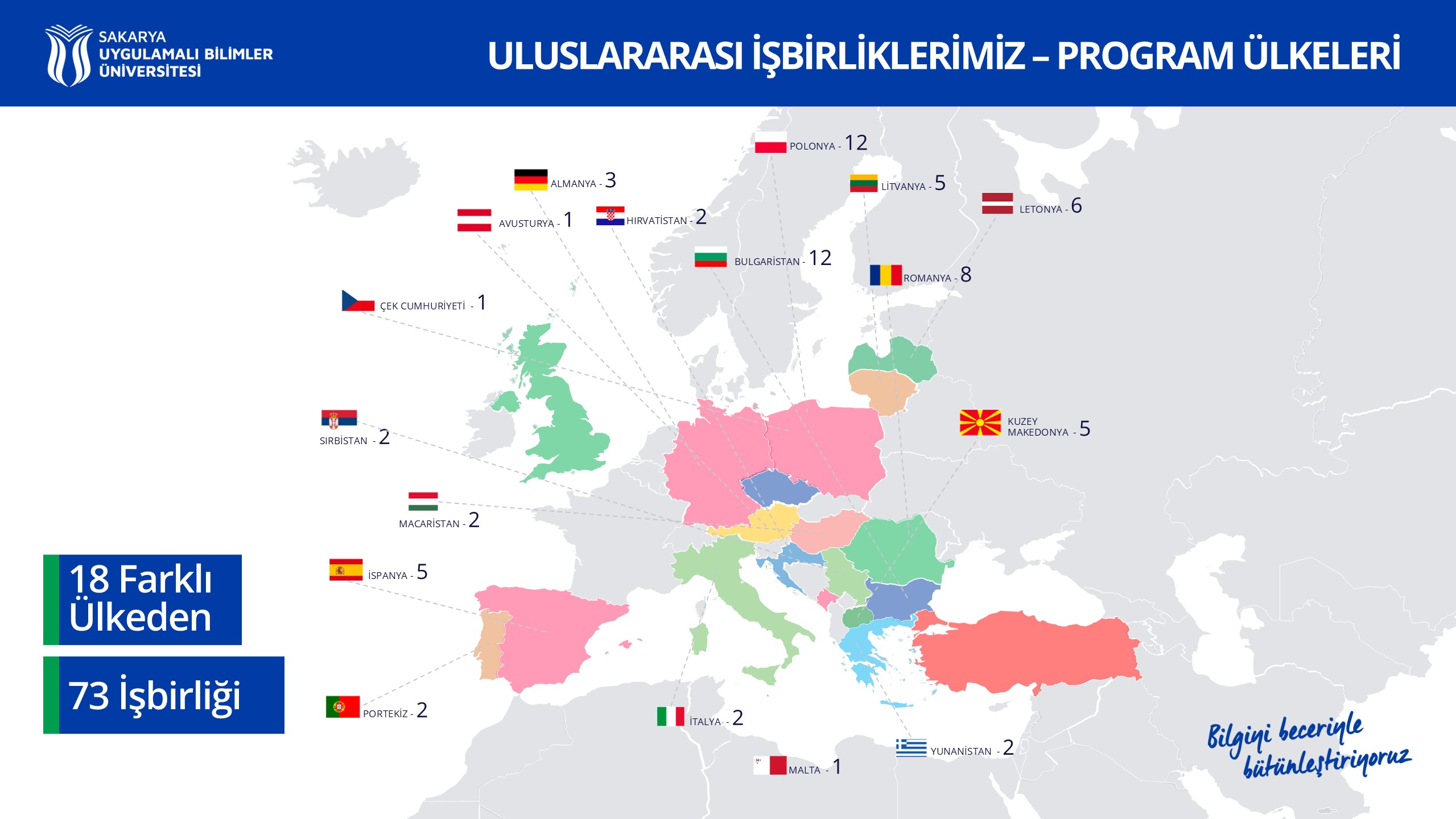 SUBÜ KA131 Anlaşmaları