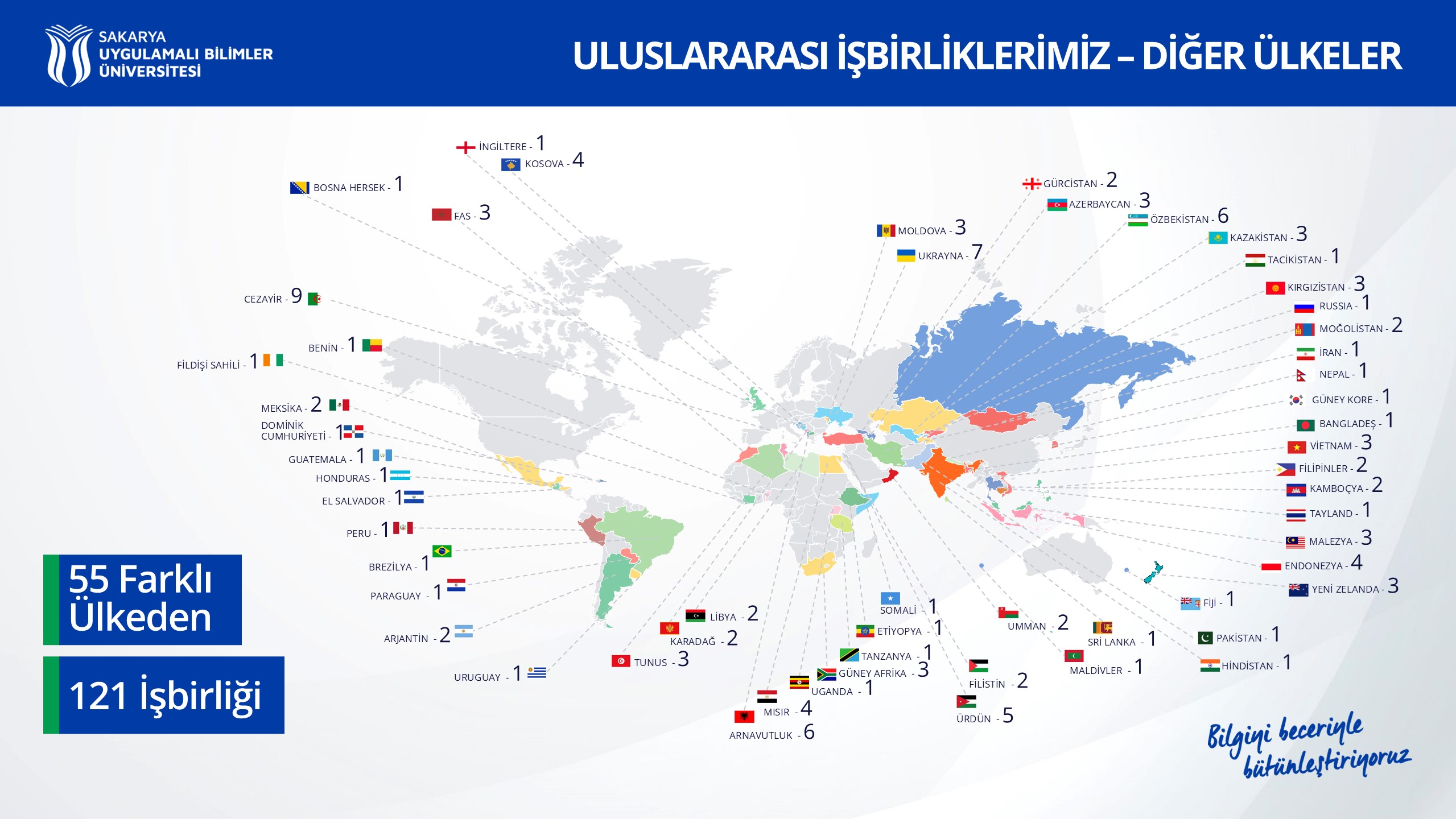 SUBÜ KA171 Anlaşmaları