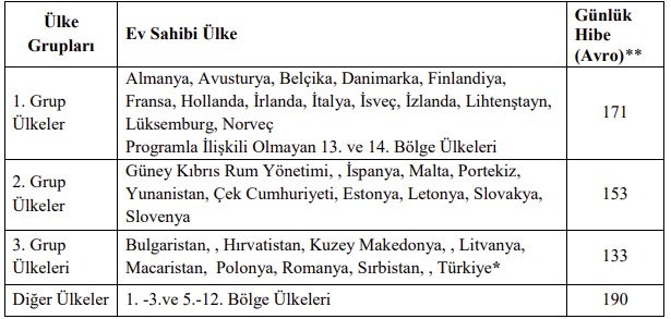 Personel Hibe Miktarları