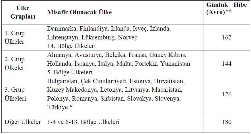 Personel Hibe Miktarları